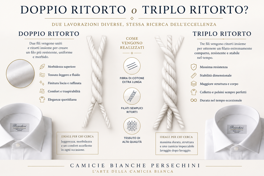 Doppio Ritorto o Triplo Ritorto? Tutto quello che c'è da sapere